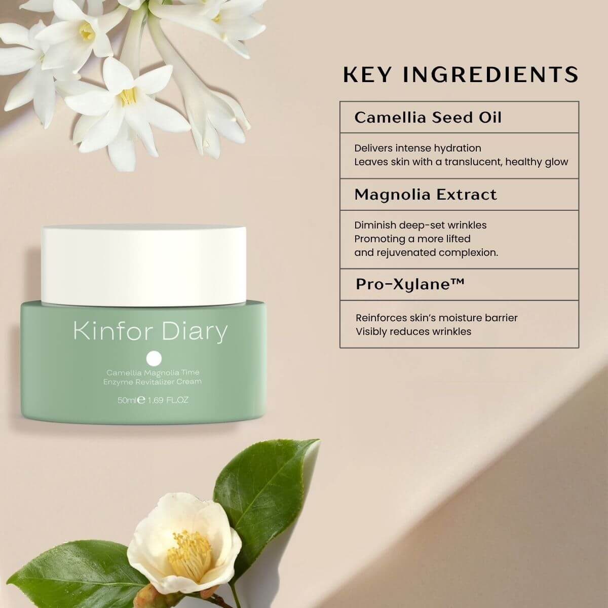 Kinfor Diary Complete Set